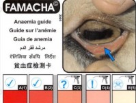 FAMACHA Workshop at Alfred State College