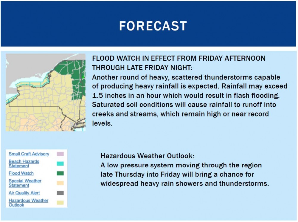 Forcast