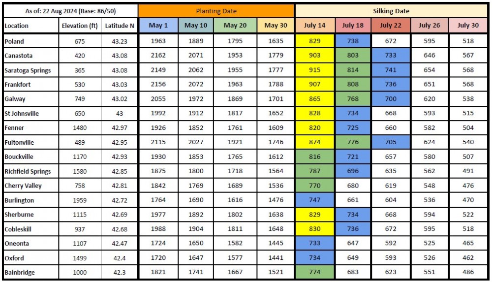 growing degree days for august 22