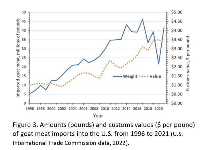 2022 Goat Industry Update Southwest New York Dairy, Livestock & Field
