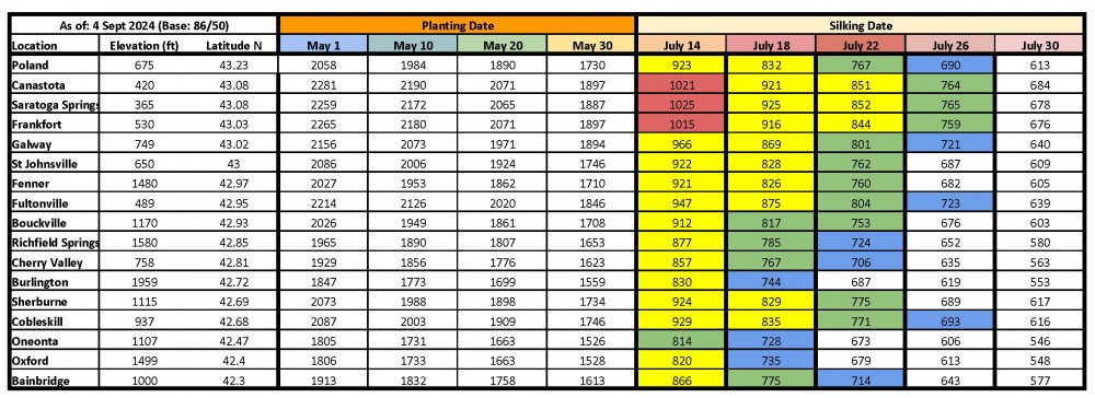 growing degree days as of aug 22