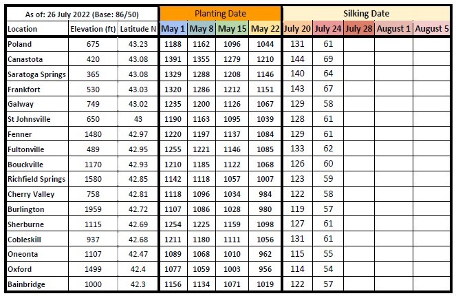 growing degree days for July 26