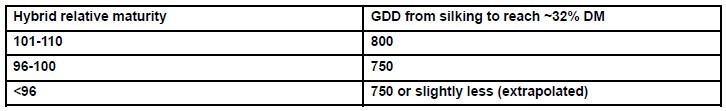 hybrid relative maturity