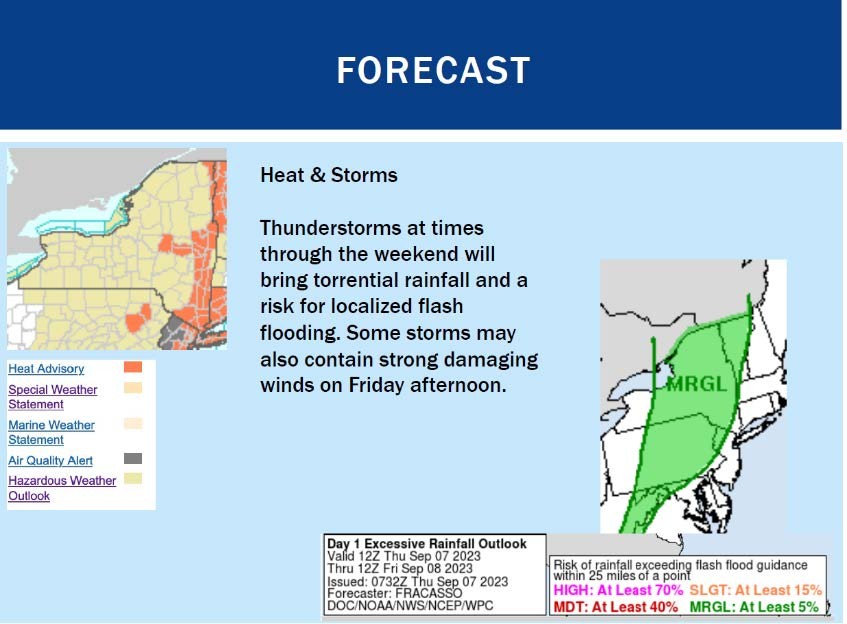 Forecast with focus on heat and storms