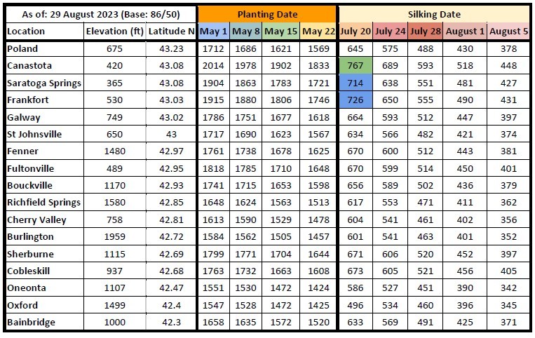 growing degree days table