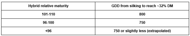 hybrid relative maturity hybrid relative maturity