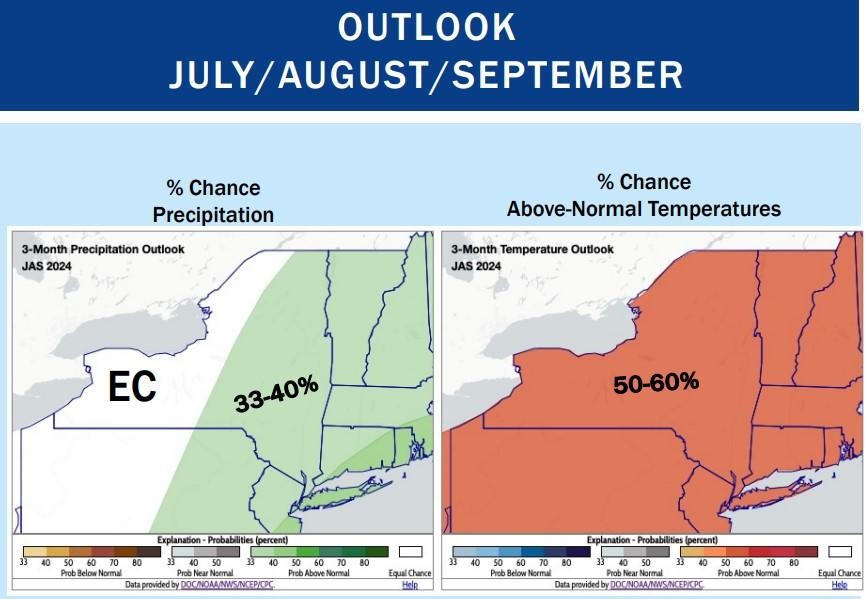 outlook for July/August/September for precipitation and temperatures