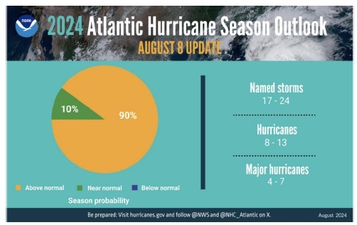 2024 Atlantic Hurricane Season Outlook August 8