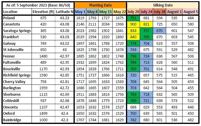 growing degree days table as of September 5