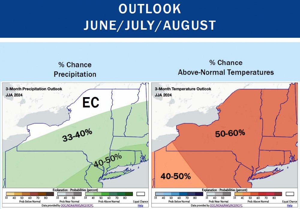 Outlook for June/July/August for Precipitation and Above-Normal Temperatures