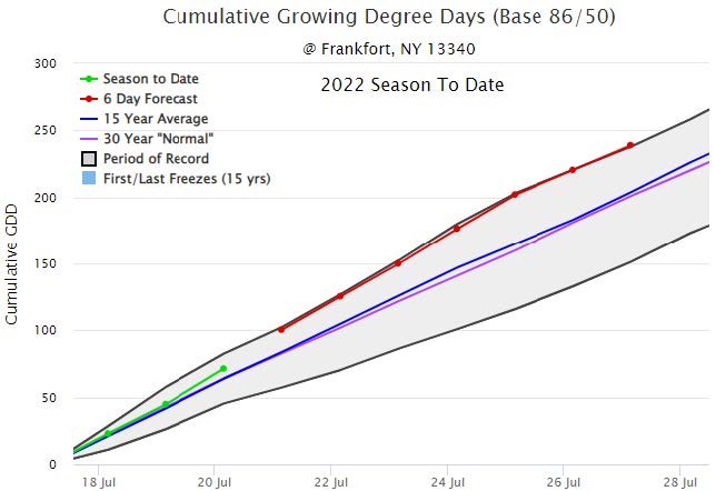 Cumulative Growing Degree Days for Frankfort NY for the 2022 season to date