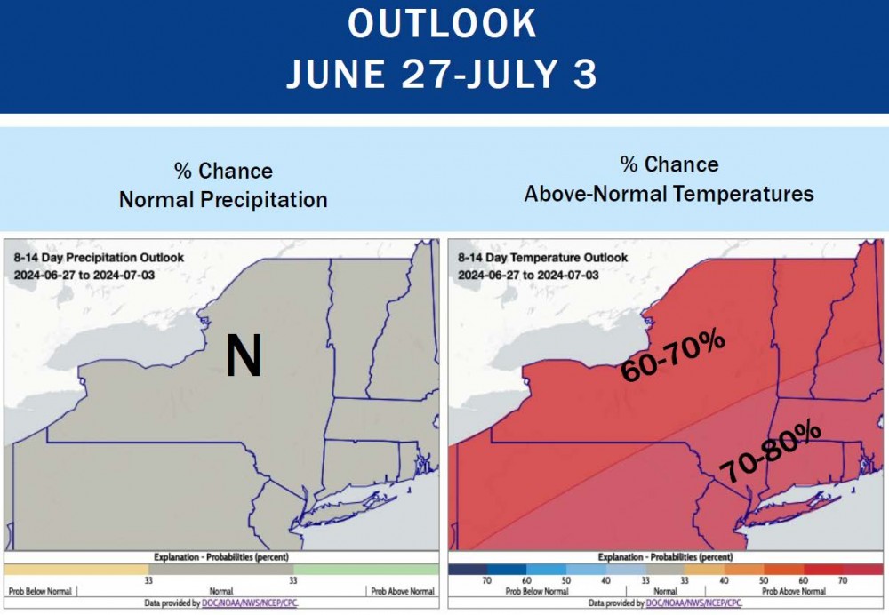 Outlook June 27-July 3 for precipitation and above normal temperatures