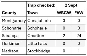 trap numbers