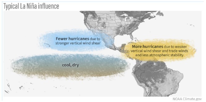 Typical La Nina Influence