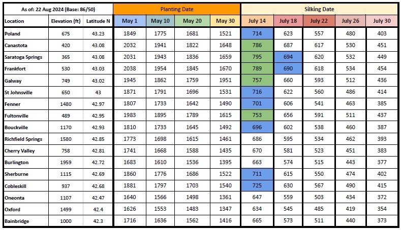 Growing Degree Days August 22