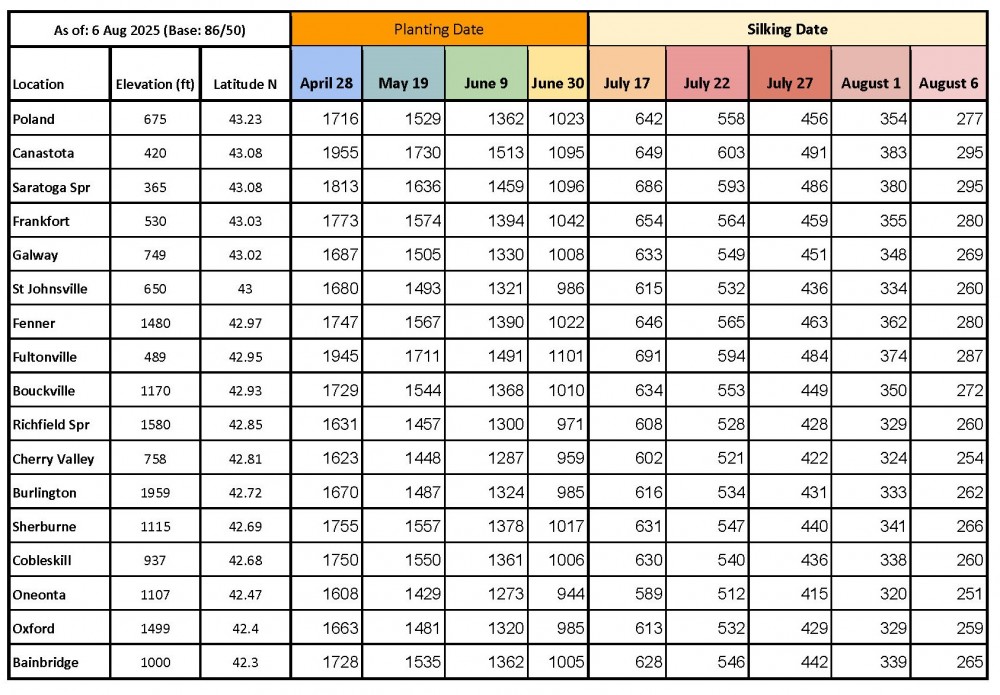 growing degree days growing degree days