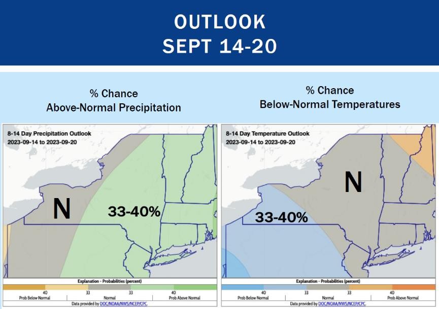 outlook for September 14-20