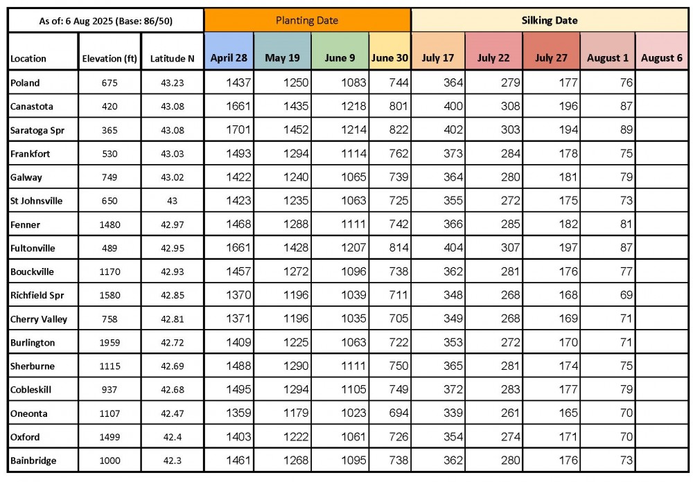 Growing Degree Days Growing Degree Days