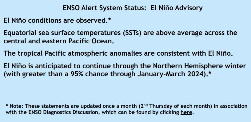 ENSO Alert System Status: El Nino Advisory