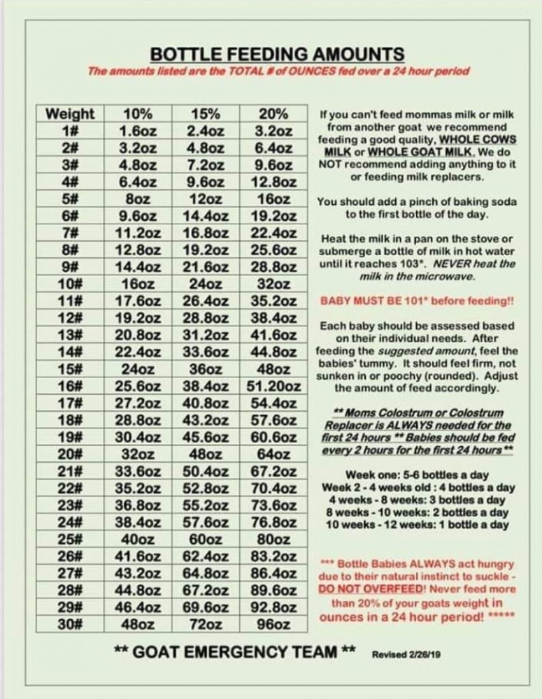 Bottle feeding 2024 baby chart