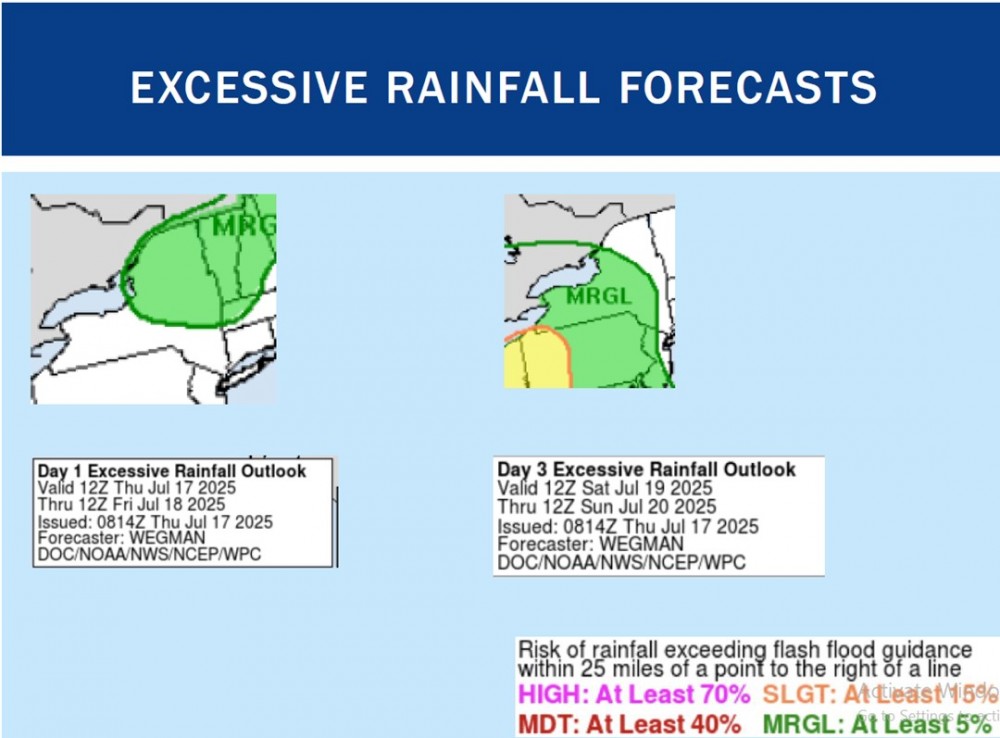 Excessive Rainfall forecasts Excessive Rainfall forecasts