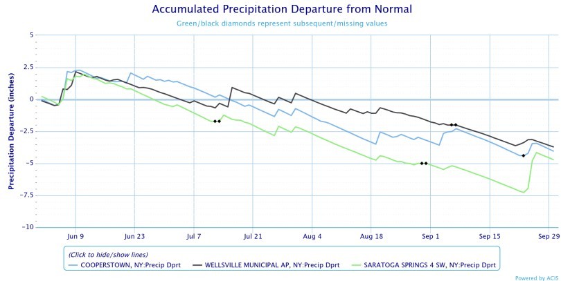 accumulated precipitation departure from normal accumulated precipitation departure from normal