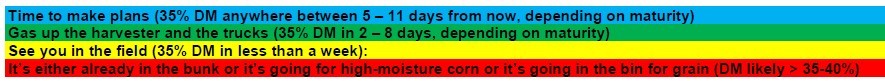 color coded for Growing Degree Days table