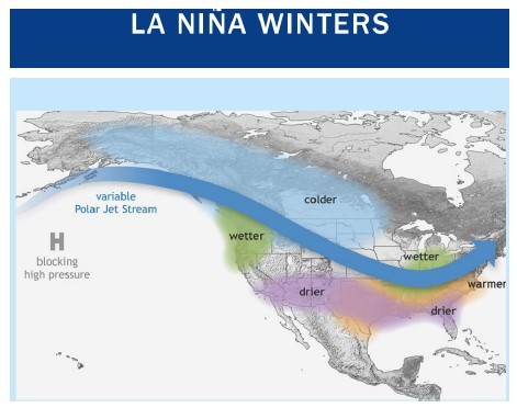 La Nina Winters