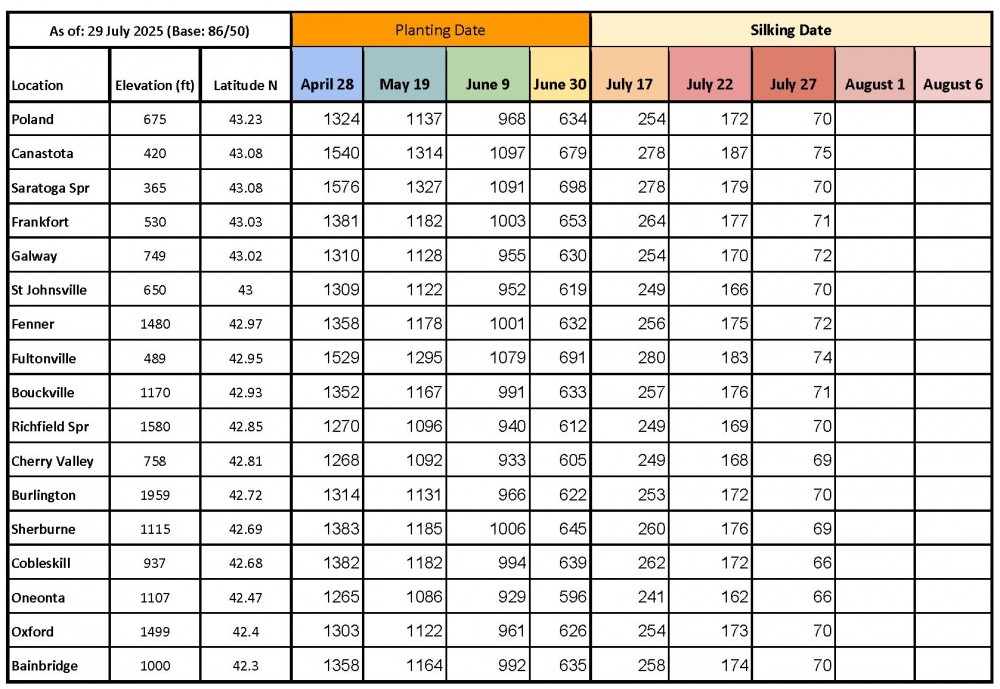 Growing Degree Days Growing Degree Days