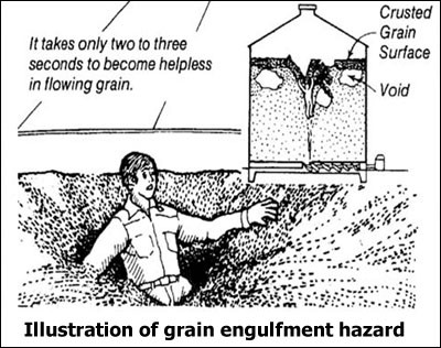 Grain Handling and Storage Safety