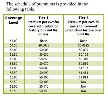 Dairy Margin Coverage - Foundational Risk Management for your Milk Production