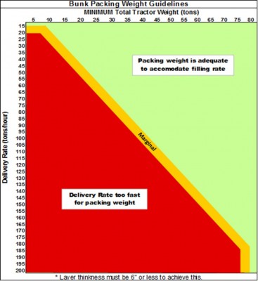 Feed Quality Doesn't Stop at the Chopper