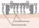 Mapping Management Zones with Soil Conductivity